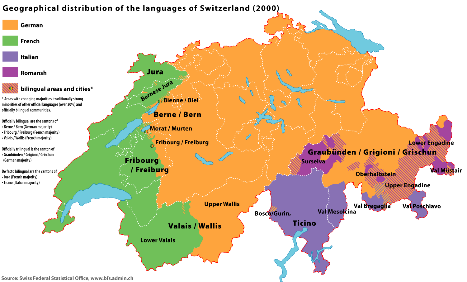 Does the Swiss Language Really Exist?