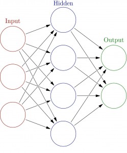 Neural Machine Translation - Artificial Neural Network