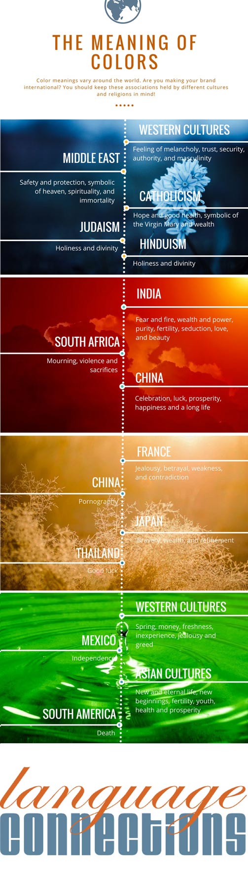 Color Meanings - The Meaning of Color Infographic Language Connections