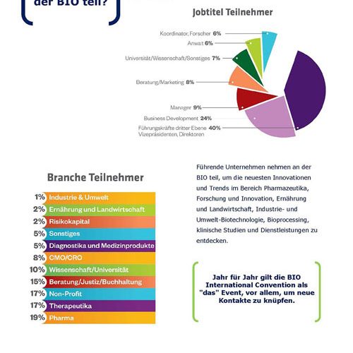 German Brochure Translation 2