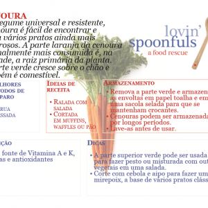 Recipes Translation - Carrot Portuguese