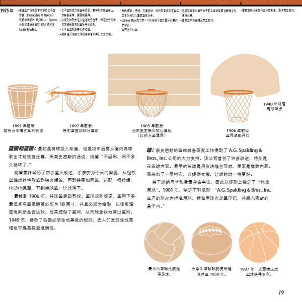 Basketball History Book Translation - Chinese