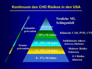 Pasternak CV Risk Introduction